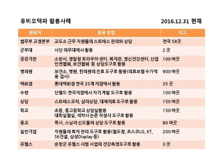 활용사례리스트(12.12.31).jpg