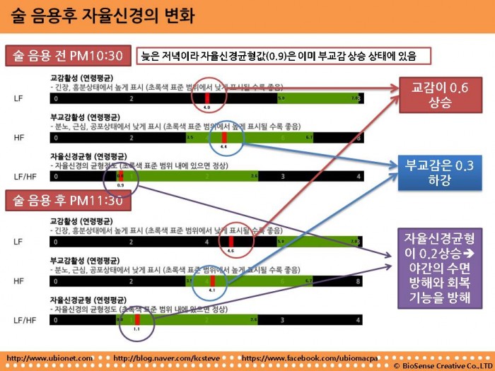 술음용후 자율신경의변화.jpg