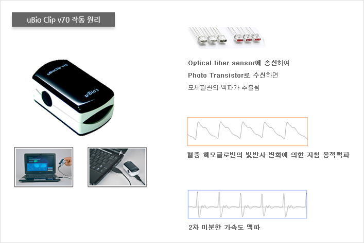 생체신호 측정(uBioMacpa) 누적스트레스 혈관건강도 스트레스해소/집중력개선 측정자료 DB화 및 관련분석자료 제공