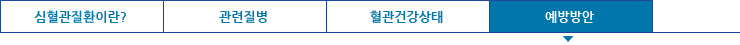 예방방안